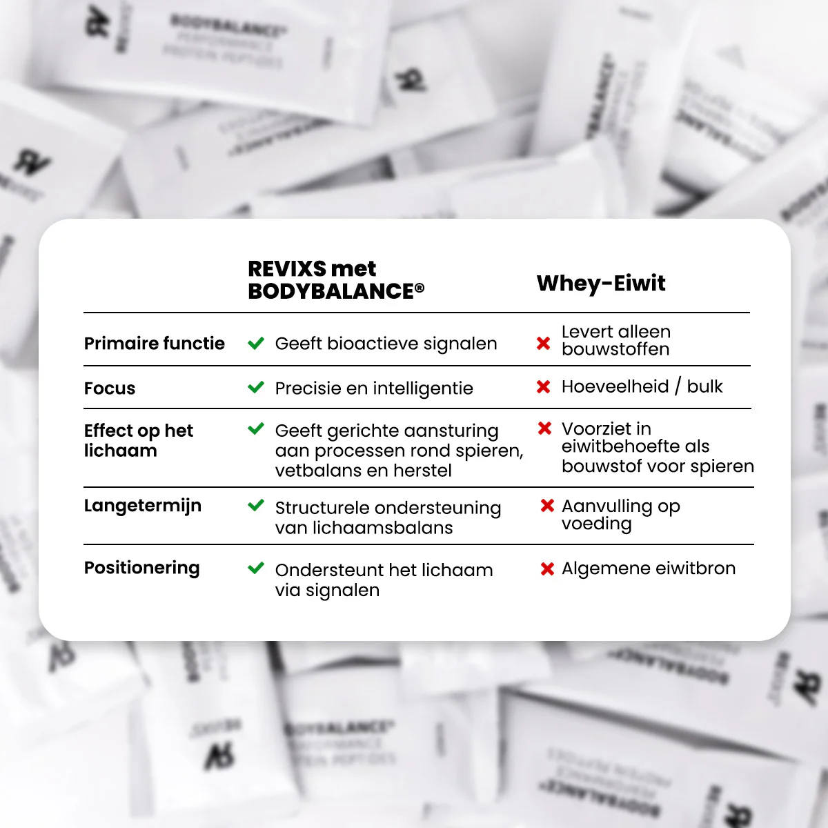 REVIXS Performance Protein Peptides - Image 8